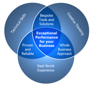 venn