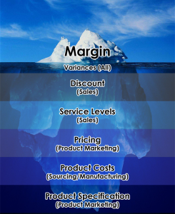 margin iceberg